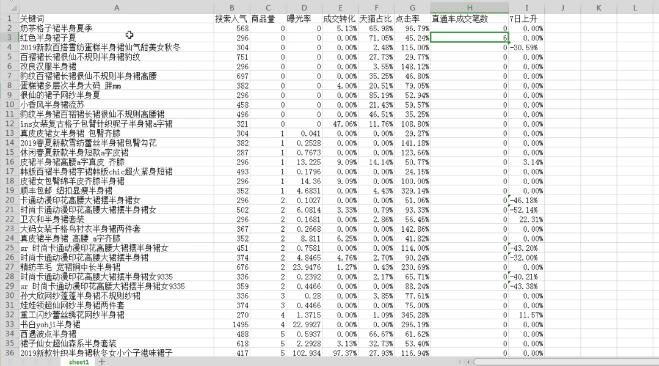 淘寶新手如何打造高流量標題